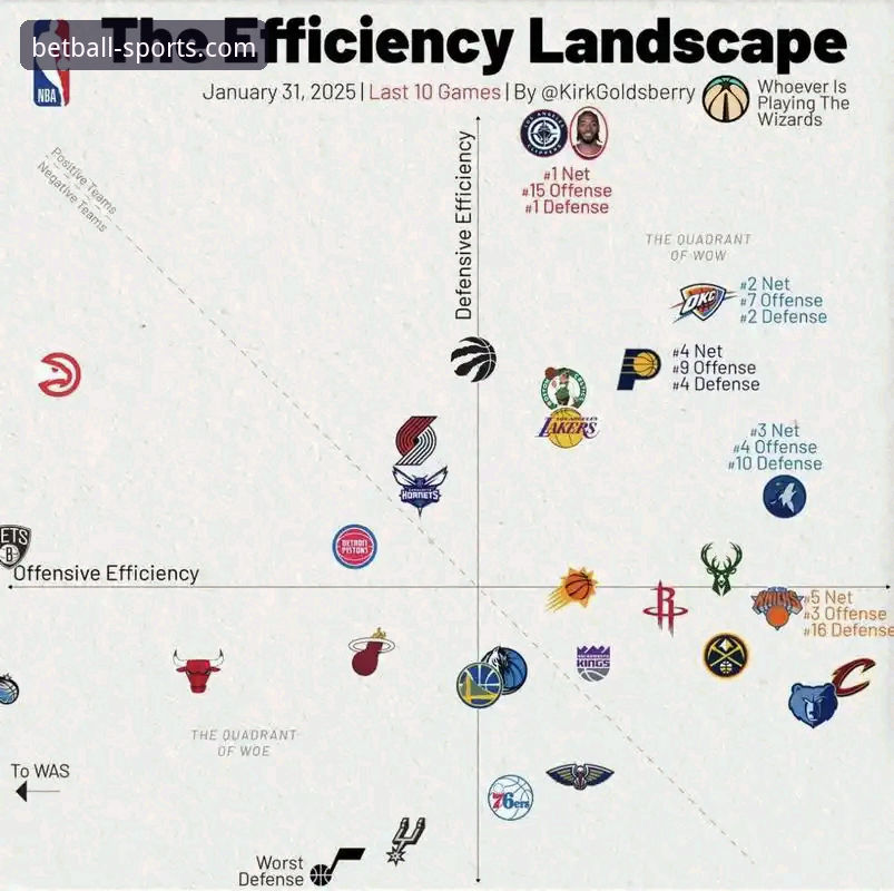 ballbet体育平台 如何通过专业体育平台,深度复盘一场NBA的攻防博弈?