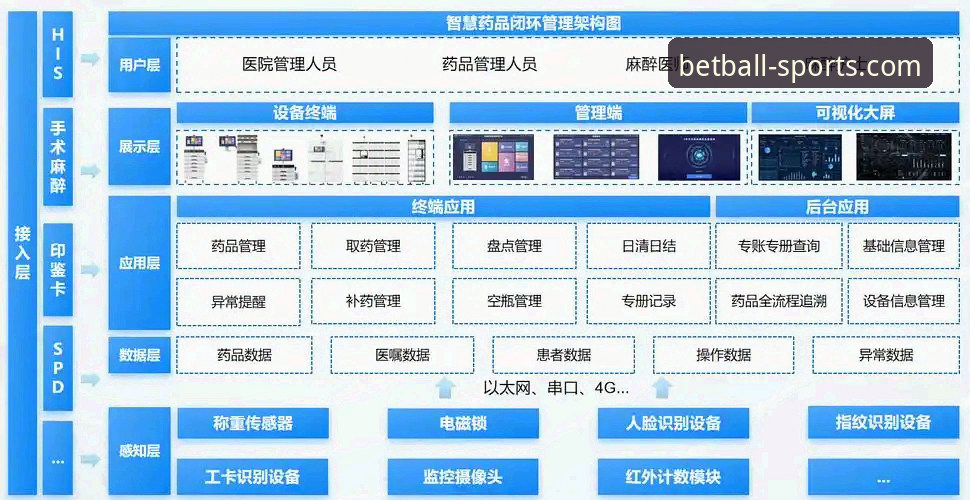 判断贝博体育安全性的5个核心维度